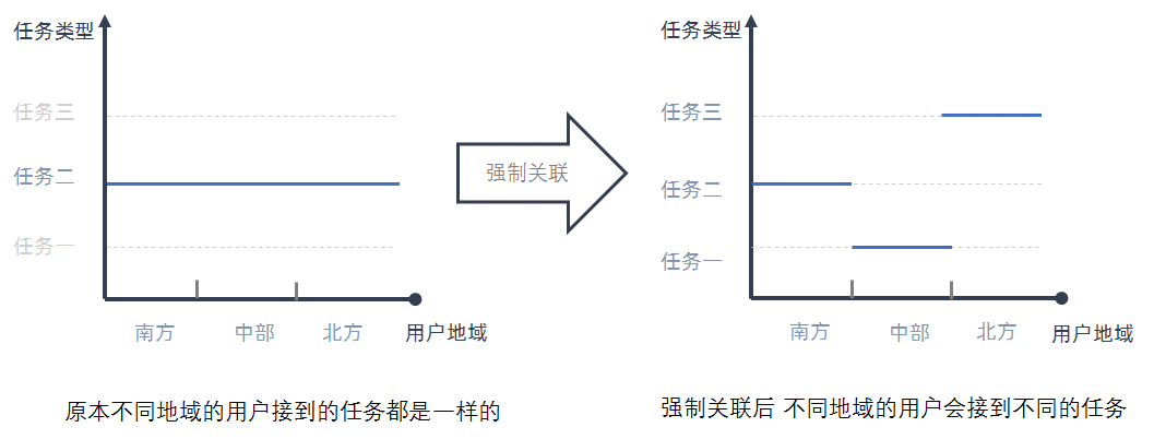 发掘创意背后的价值-德以新创新咨询 发掘创意背后的价值-德以新创新咨询